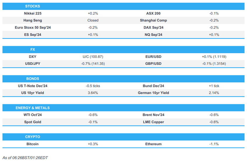 apac stocks steady european equity futures softer jpy outperforms pre fed newsquawk europe market open