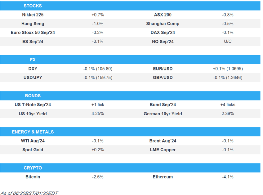 apac stocks subdued dxy just shy of 106 bonds contained ahead of central bank speak newsquawk europe market open