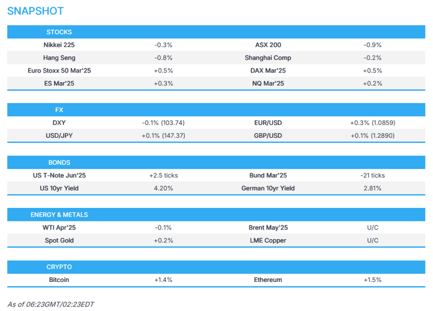 apac stocks suffer losses after nasdaqs worst day since 2022 newsquawk europe market open 