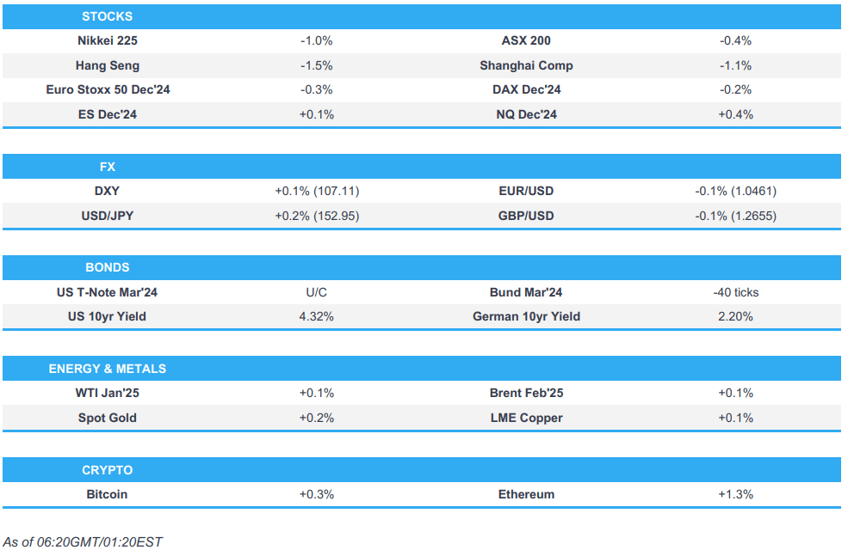 apac stocks traded as sentiment was hit following the chinese economic work conference newsquawk europe market open