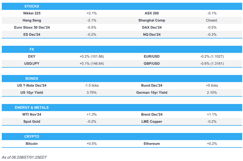 apac stocks traded mixed boe baileys comments move cable lower newsquawk europe market open