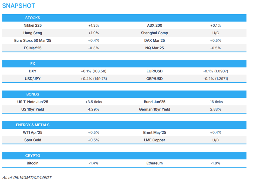 apac stocks traded mostly higher after advances on wall street amid lack of trade ukraine updates newsquawk europe market open