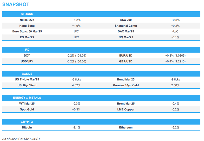 apac supported after a strong wall street session on friday us markets closed today newsquawk europe market open