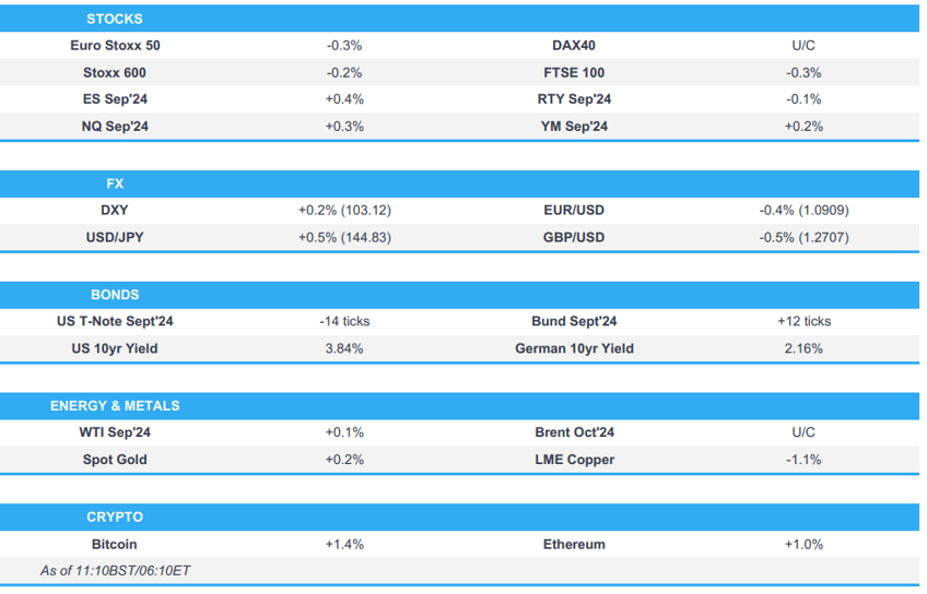 apac trade saw a reprieve from mondays action though this has faded in europe newsquawk us market open