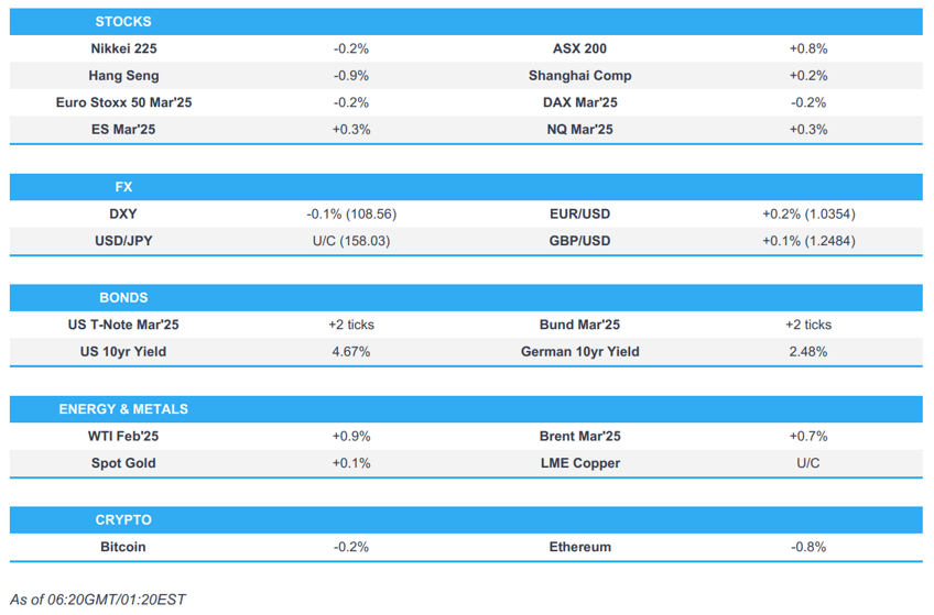 apac traded mixed following the subdued us handover adp jobless claims ahead newsquawk europe market open