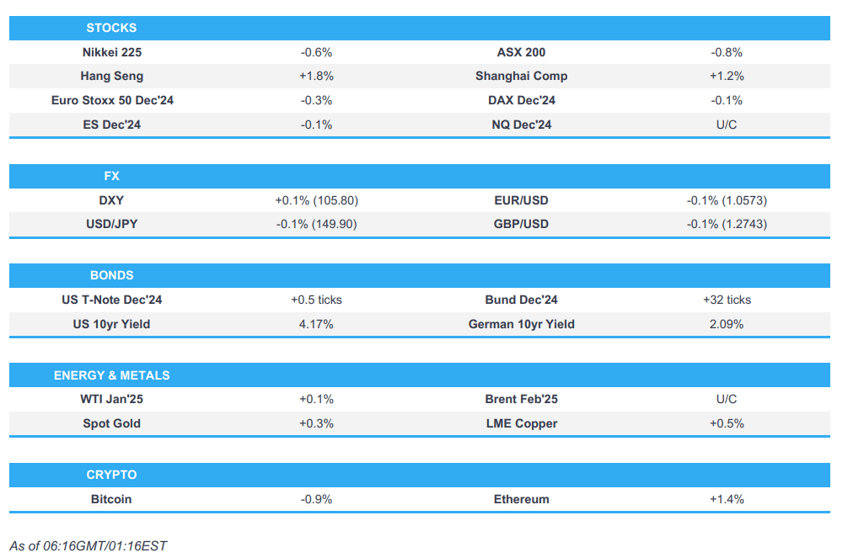 apac traded mixed with cautiousness ahead of us jobs data newsquawk europe market open