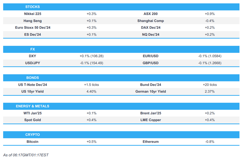 apac trades mostly in the green newsflow quiet newsquawk europe market open