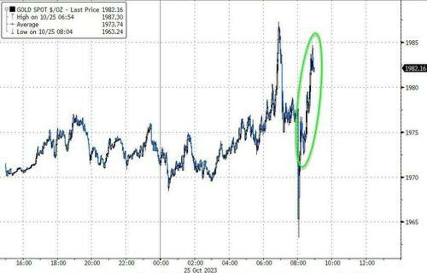 apocalypse proof assets gold crypto jump as russia confirms major strategic nuclear forces drill