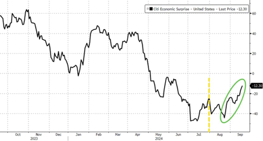 apolitical fed slashes rates by 50bps with stocks home prices at record highs