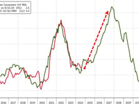 'Apolitical' Fed Slashes Rates By 50bps With Stocks & Home-Prices At Record Highs