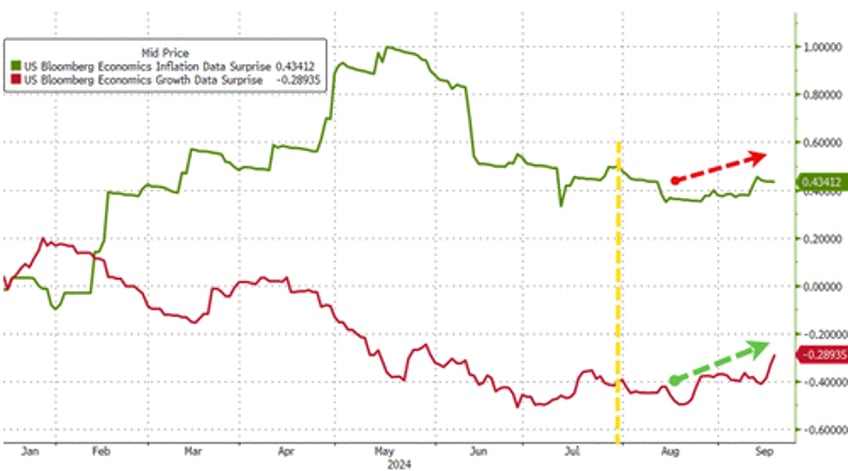 apolitical fed slashes rates by 50bps with stocks home prices at record highs