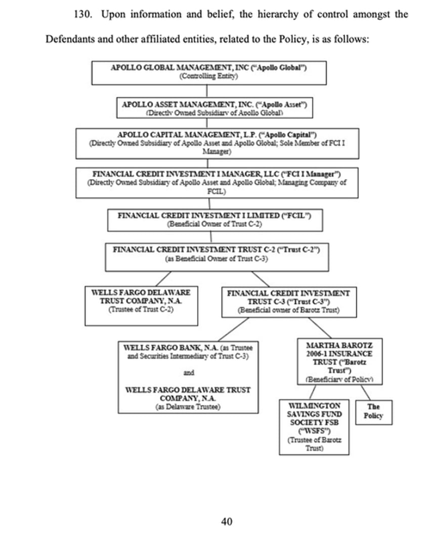 apollo slapped with lawsuit alleging widespread fraudulent human life wagering conspiracy 