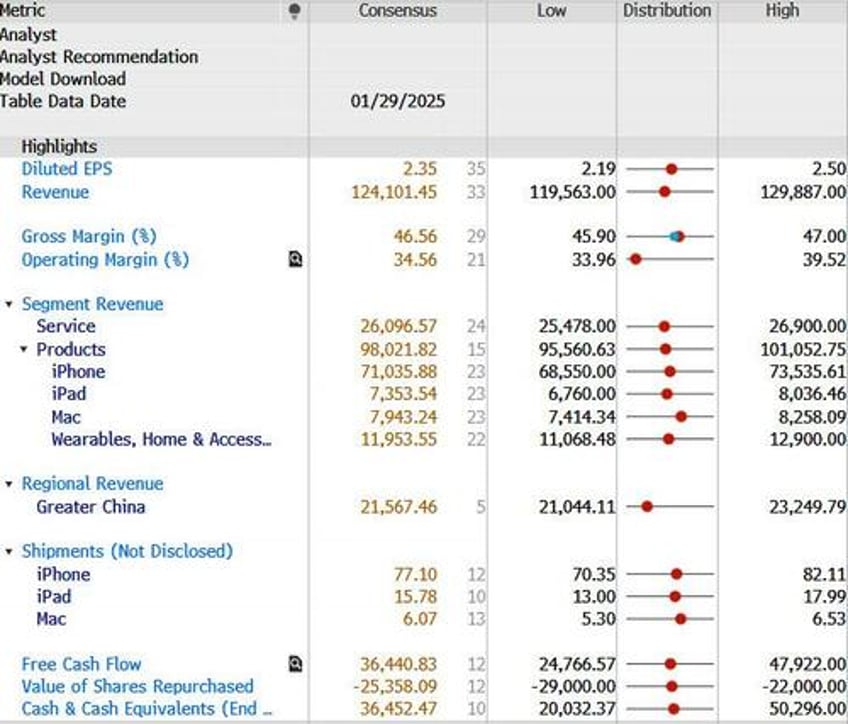 apple earnings preview the bar seems low hedge funds use it as a funding short