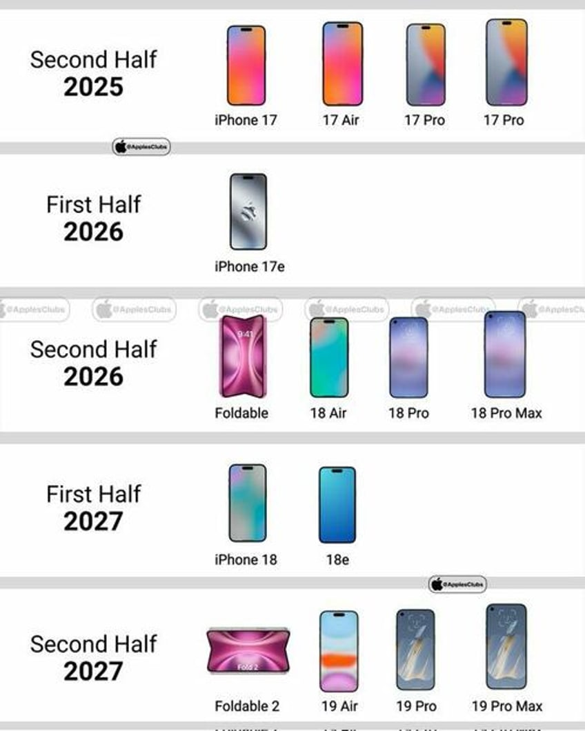 apple may hike iphone prices for first time since 2017 