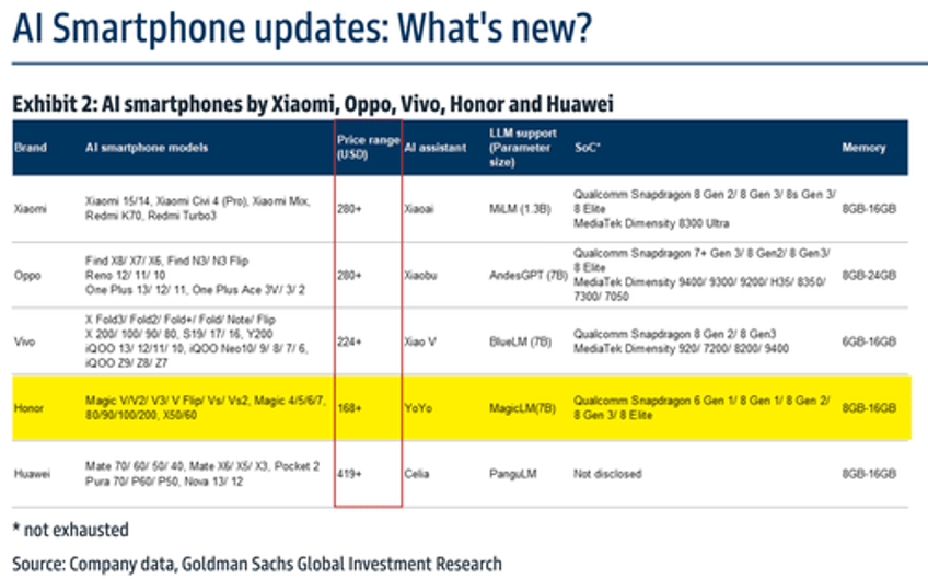 apple offers rare iphone discounts in china amid intensifying huawei competition