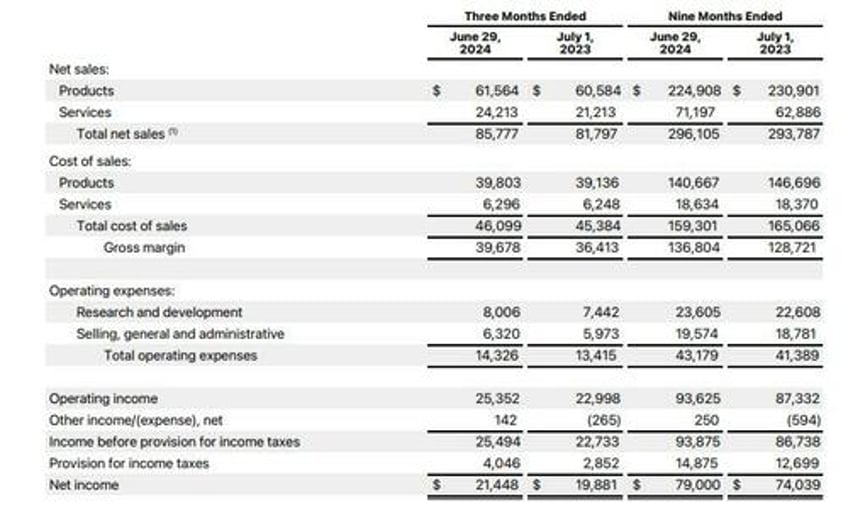 apple pumps and dumps as ipad sales help topline beat but china revenues tumble