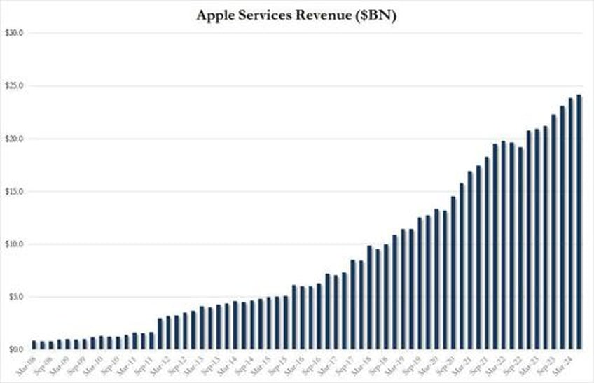 apple pumps and dumps as ipad sales help topline beat but china revenues tumble