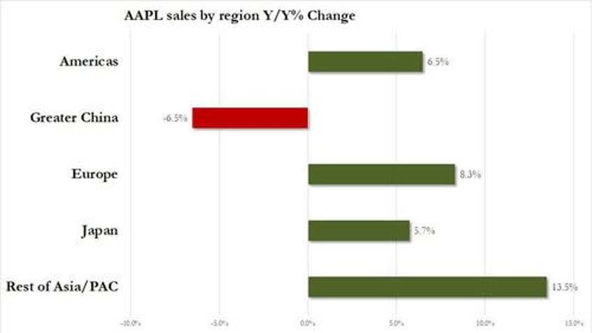 apple pumps and dumps as ipad sales help topline beat but china revenues tumble