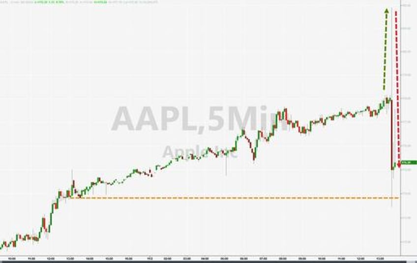 apple slides after revenues drop for 4th straight quarter unexpectedly weak guidance