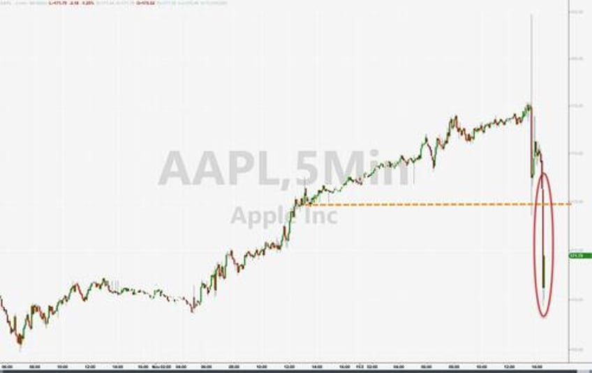 apple slides after revenues drop for 4th straight quarter unexpectedly weak guidance