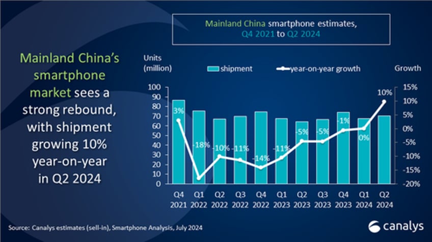 apples iphone falls out of chinas top five as domestic brands soar in popularity 