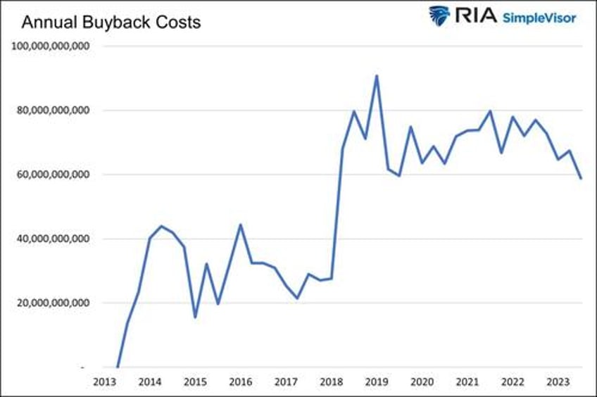 apples magic are buybacks worth paying up for