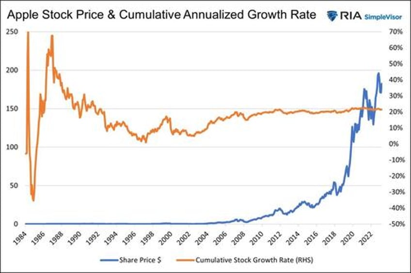 apples magic are buybacks worth paying up for