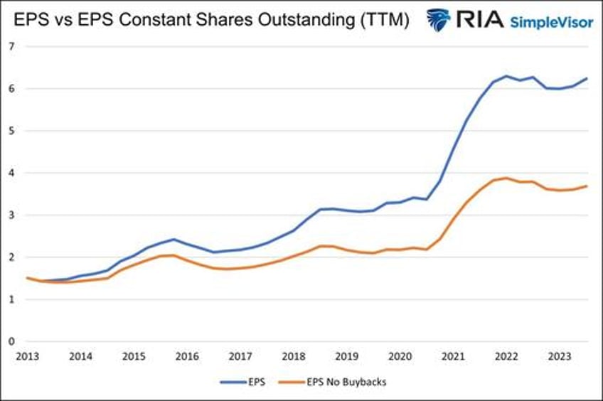 apples magic are buybacks worth paying up for