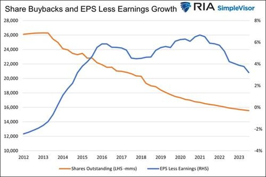 apples magic are buybacks worth paying up for