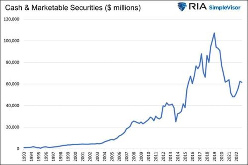 apples magic are buybacks worth paying up for