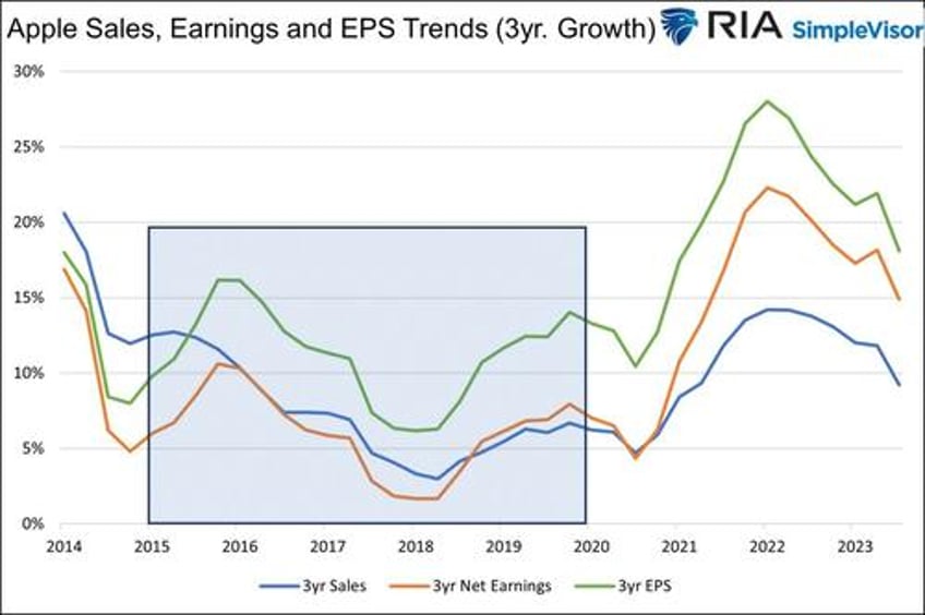 apples magic are buybacks worth paying up for