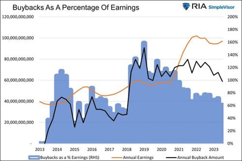 apples magic are buybacks worth paying up for