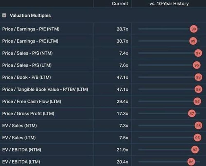 apples magic are buybacks worth paying up for