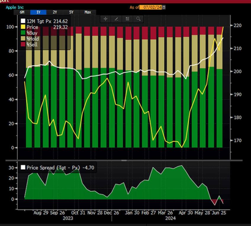 apples sell through market share erodes ubs says