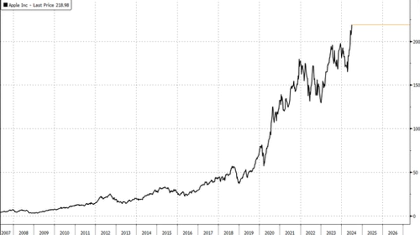 apples sell through market share erodes ubs says