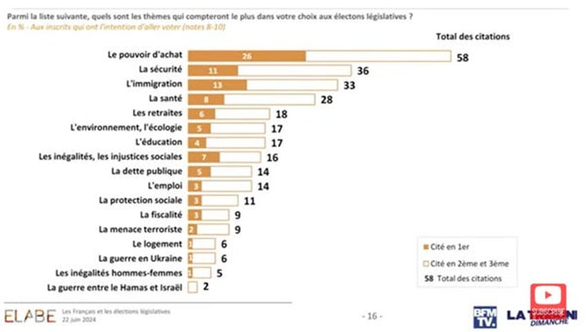 apres macron le deluge