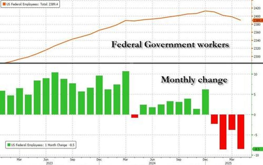 april jobs unexpectedly jump by 177000 higher than all estimates