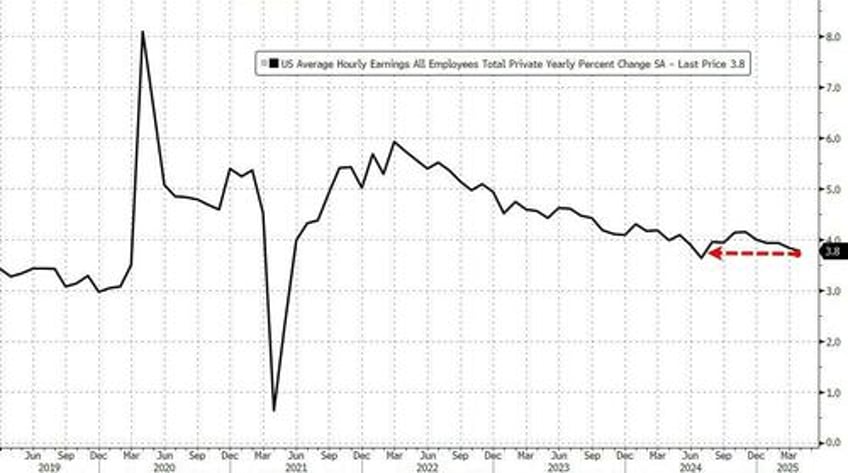 april jobs unexpectedly jump by 177000 higher than all estimates