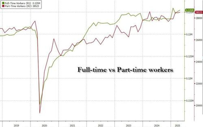 april jobs unexpectedly jump by 177000 higher than all estimates