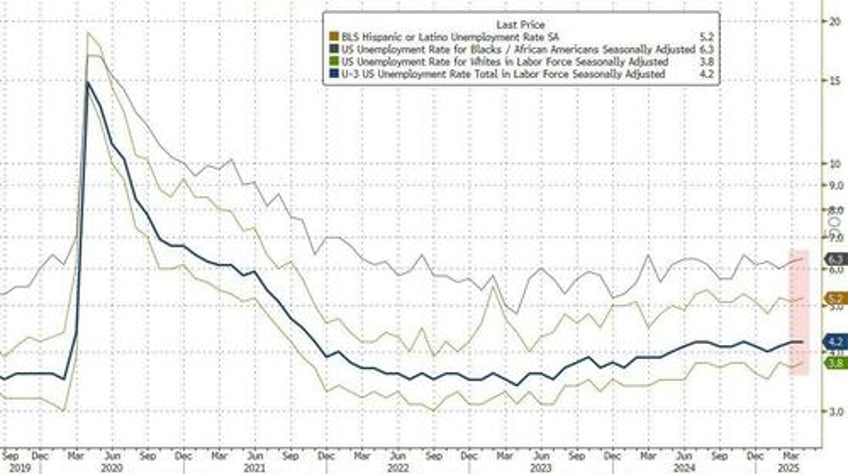april jobs unexpectedly jump by 177000 higher than all estimates