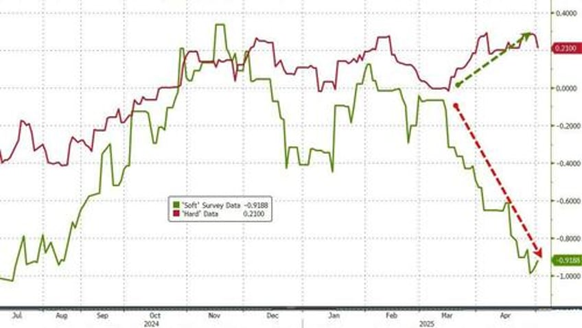 april payrolls preview a sharp drop but no tariff impact yet