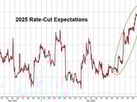 April Tariff 'Panicans' On Suicide Watch As S&P Closes Near Record High