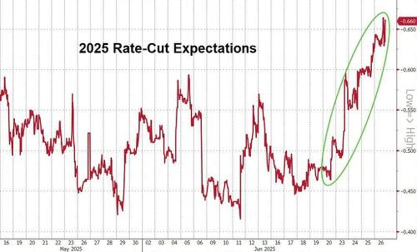 april tariff panicans on suicide watch as sp closes near record high