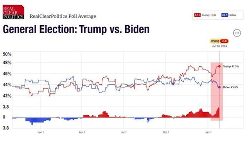 are biden boosters manipulating the predictit market for the election