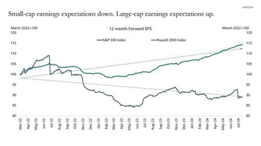 are mega caps about to make a mega comeback