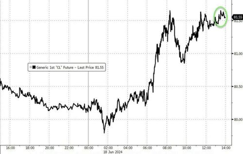 are pump prices about to surge again api reports gasoline inventory draw