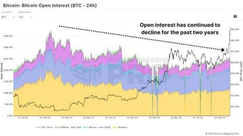 are retail investors behind the bitcoin price surge