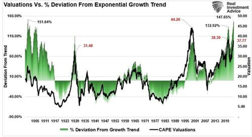 are return expectations for 2025 too high