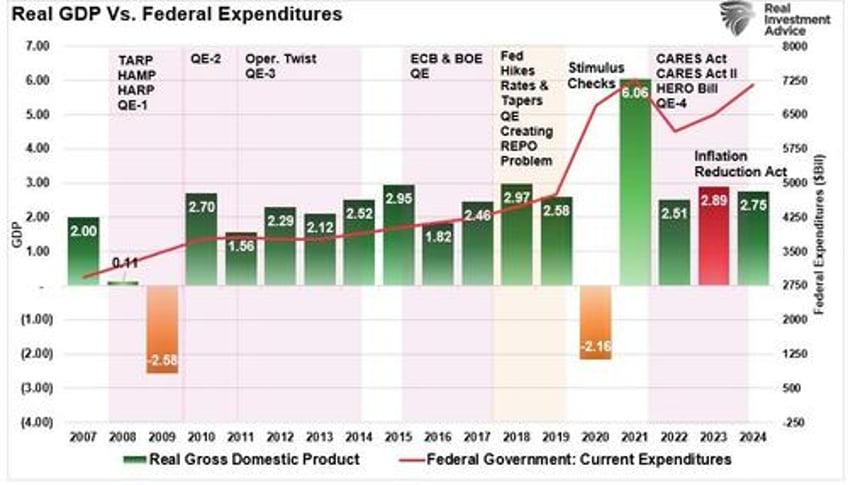 are return expectations for 2025 too high