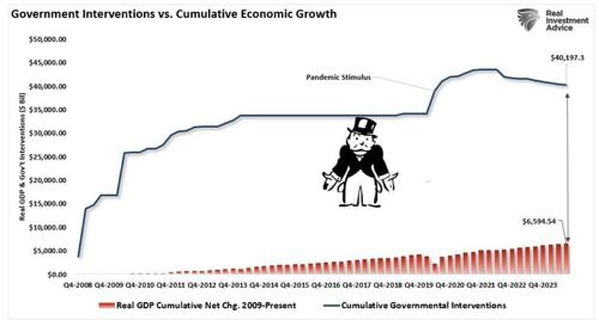 are return expectations for 2025 too high